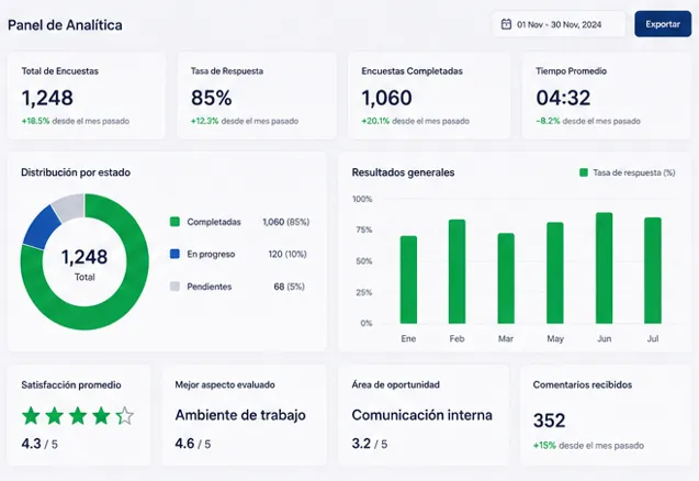 UI Analytics Dashboard