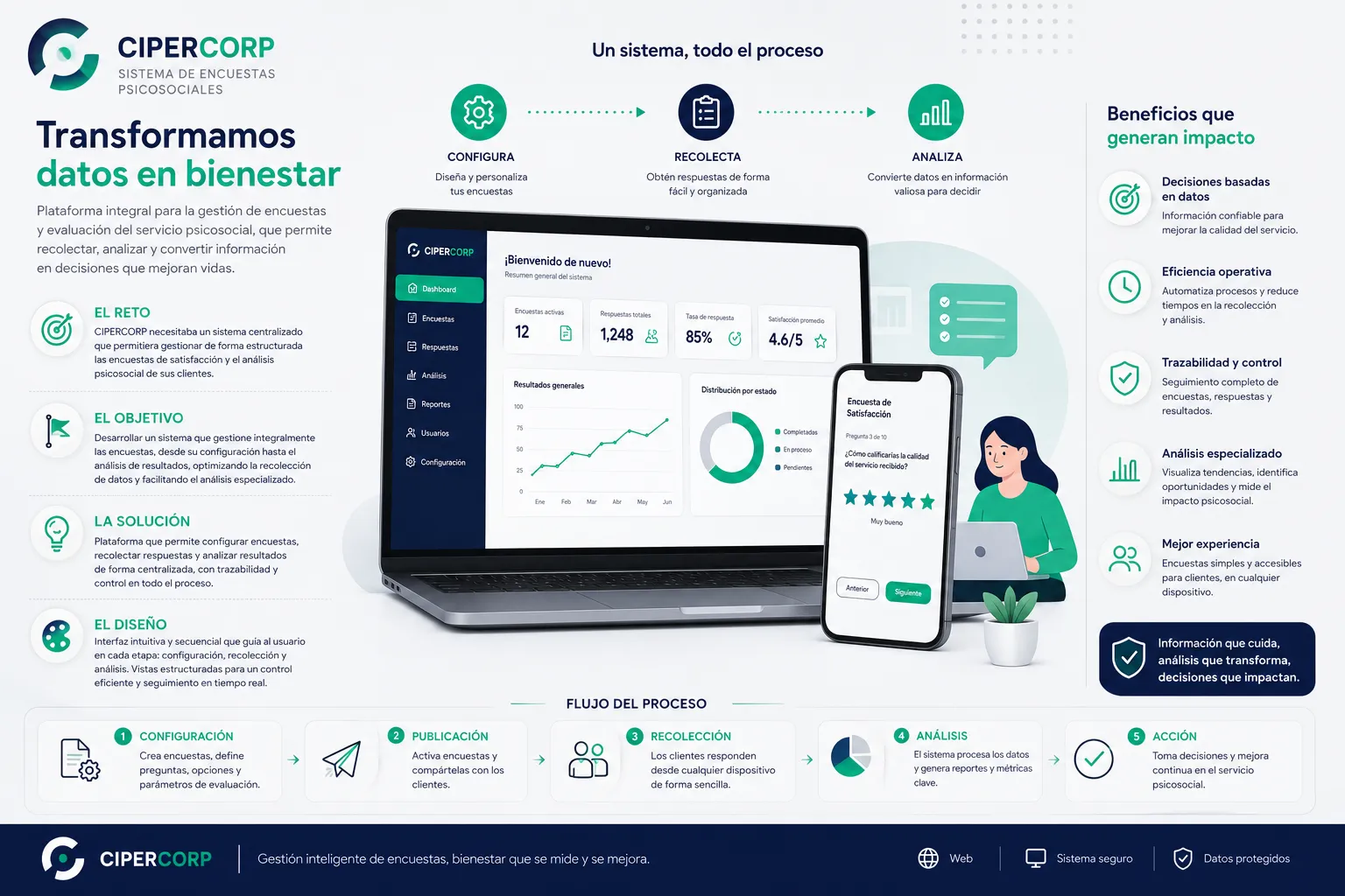 Interfaz del sistema CIPERCORP para evaluación psicosocial