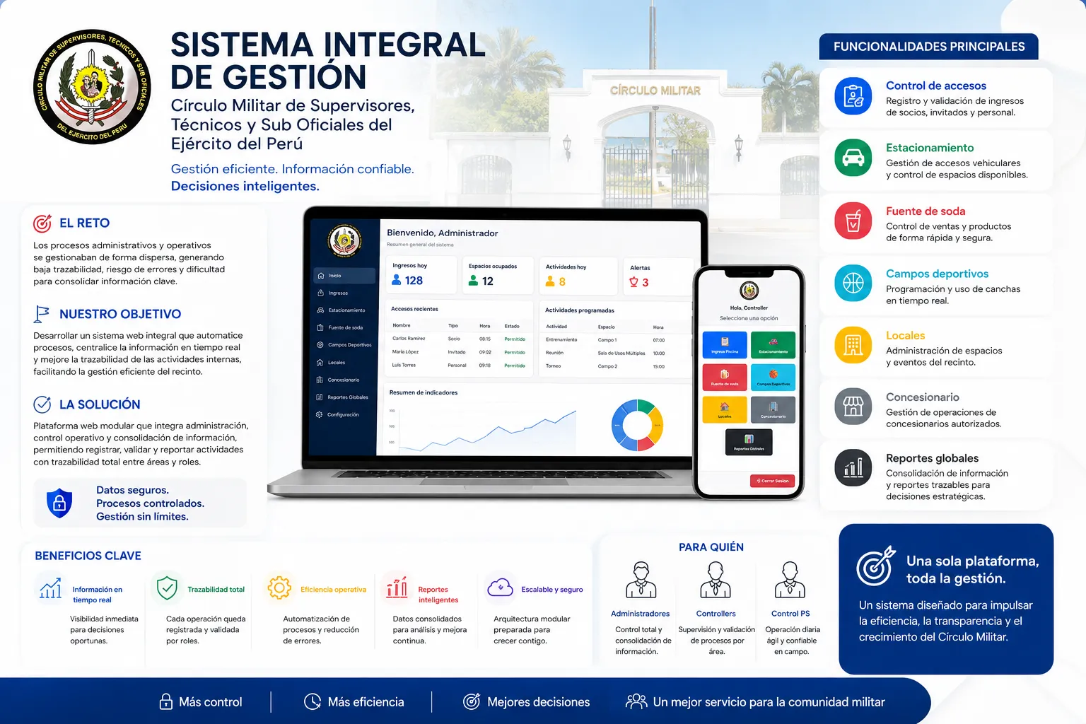 Plataforma de CÍRCULO MILITAR