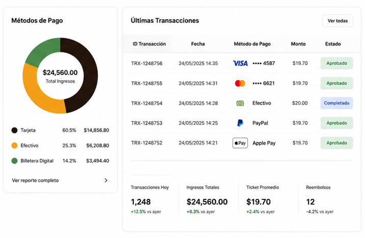 UI Dashboard