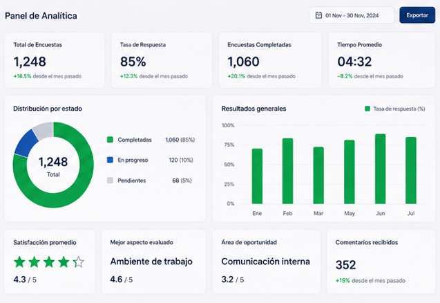 UI Dashboard
