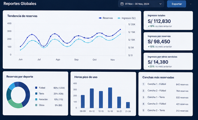 UI Dashboard