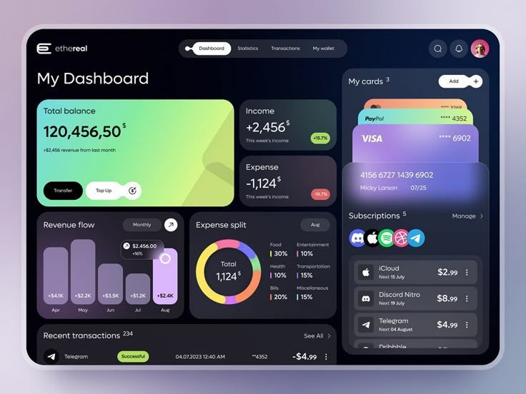 UI Dashboard