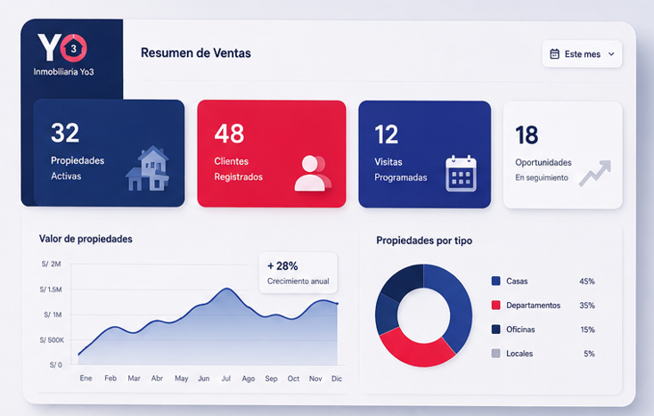 UI Dashboard