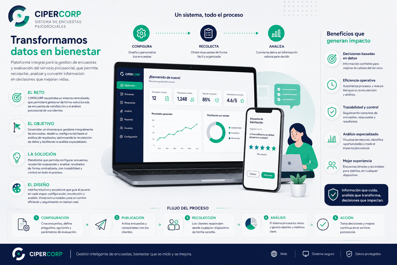 Interfaz de CIPERCORP
