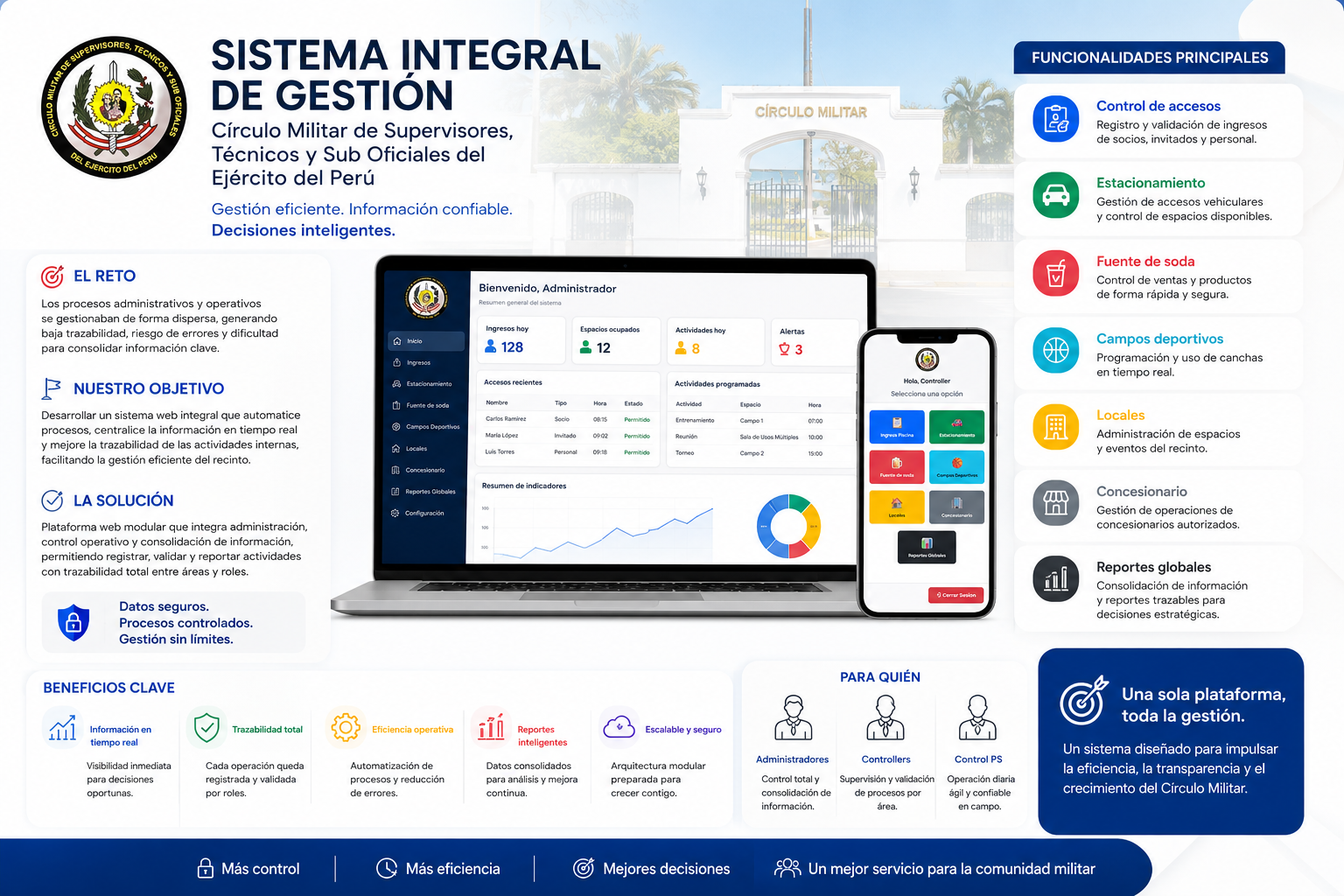 Interfaz de CIRCULO MILITAR